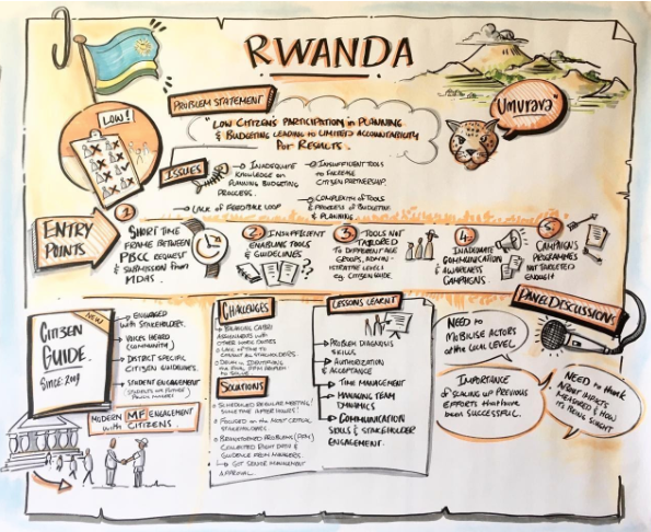 graphic illustration Rwanda.png