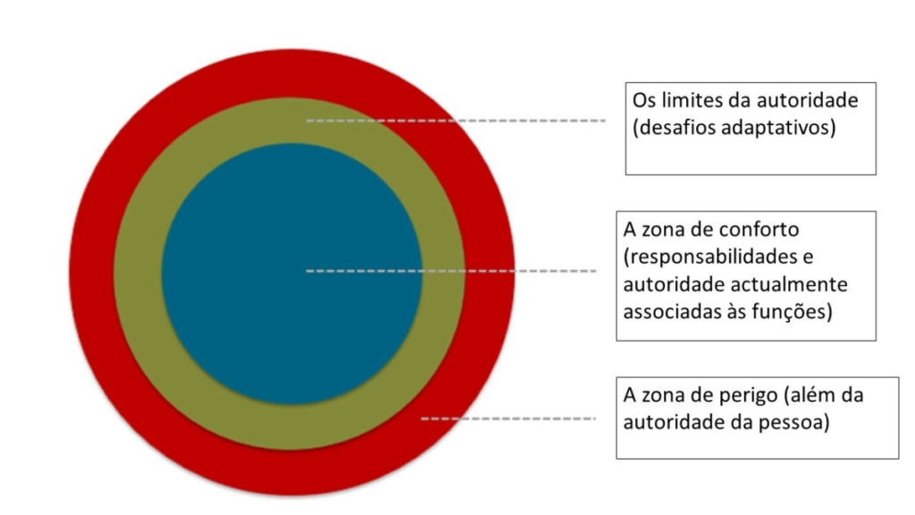 Chart for BPFC Takeaways Portuguese