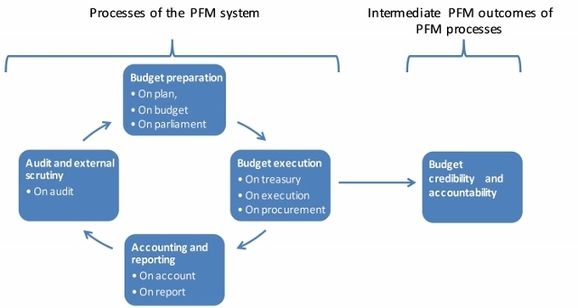 Eip Blog 6Dimensions Of Pfm English