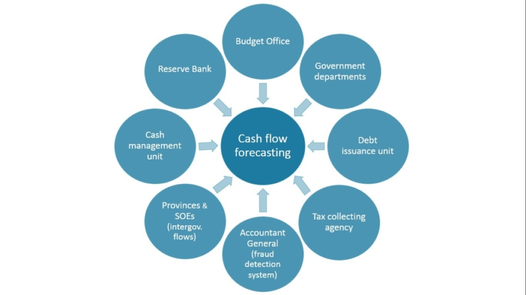 Stakeholders Involved In Forecasting English