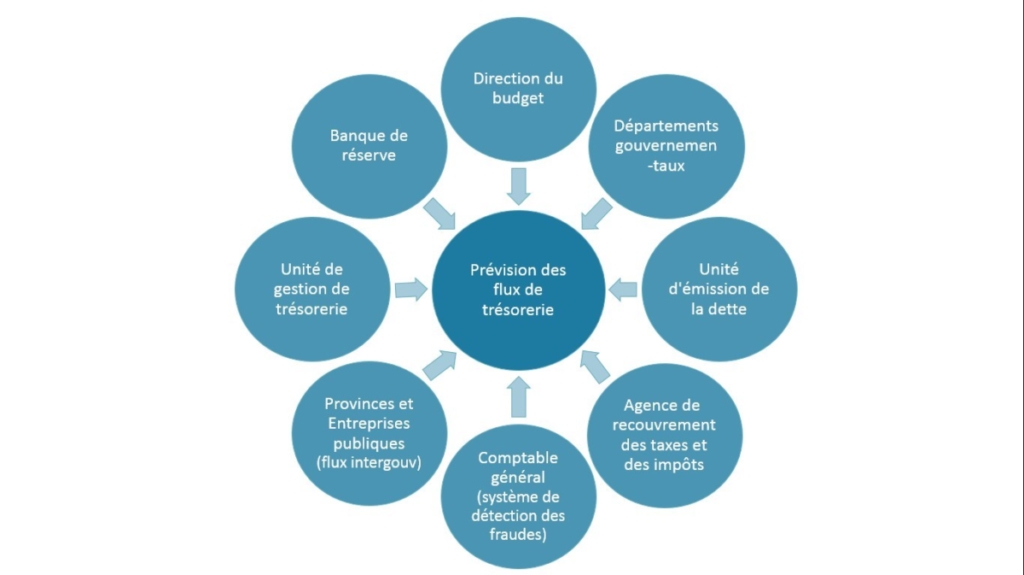 Parties Prenantes Impliqu Çes Dans La Pr Çvision