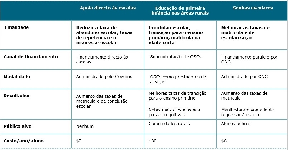 Images Blog Cabri Sector Dialogue On Value For Money In Education Spending Portuguese