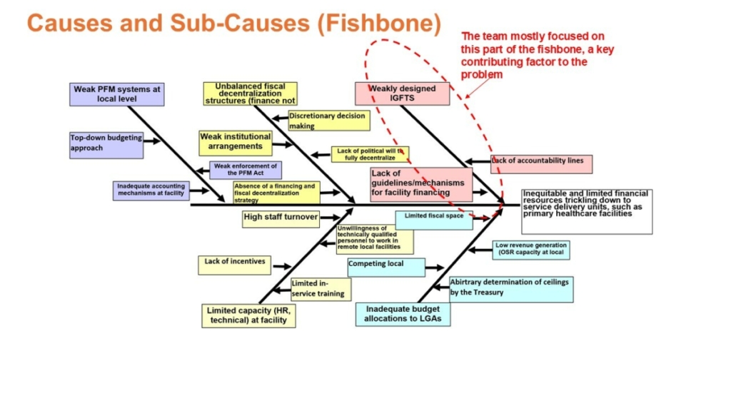 Fishbone Malawi