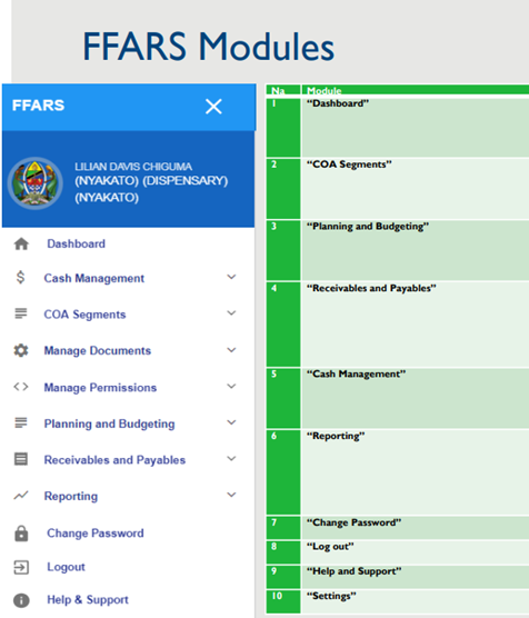 FFARS