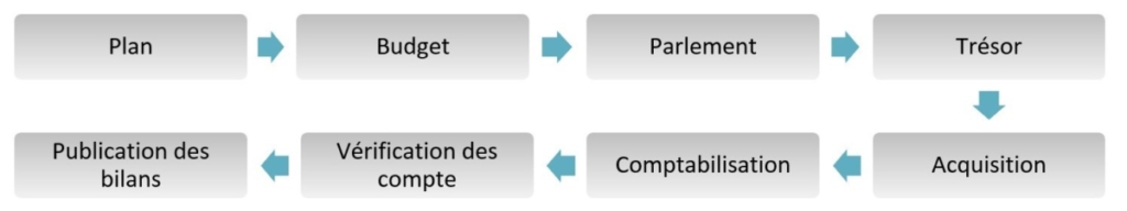 Image Blog Cabri Diagram The Road To Nairobi Fr