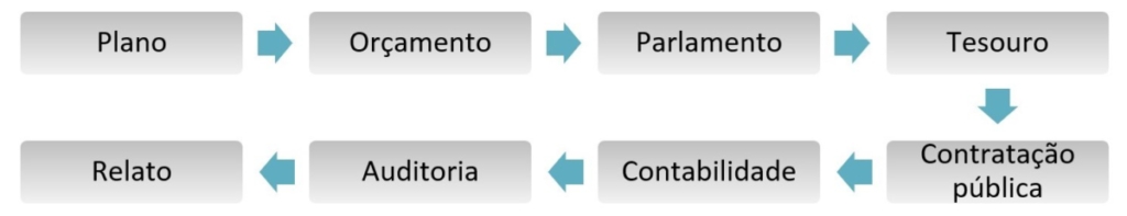 Image Blog Cabri Diagram The Road To Nairobi Port