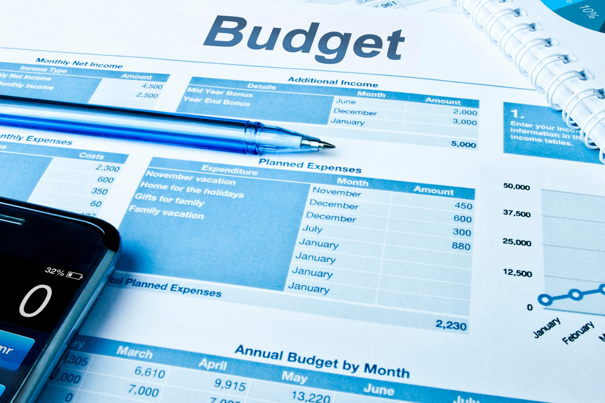 Budgets in Africa blog