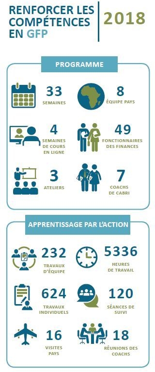 Bpfmc Infographic French
