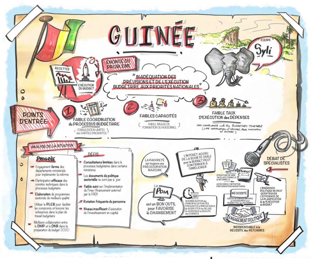 Guinea A4 Fr
