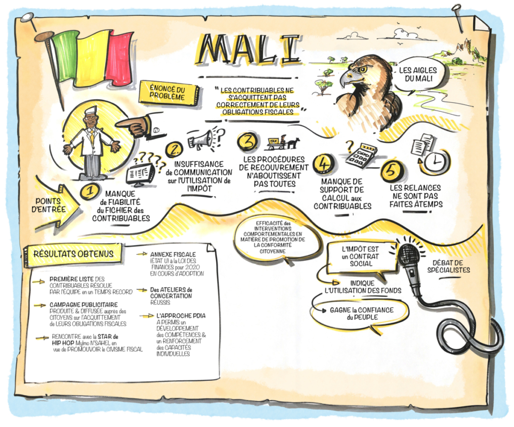 Mali A4 Fr