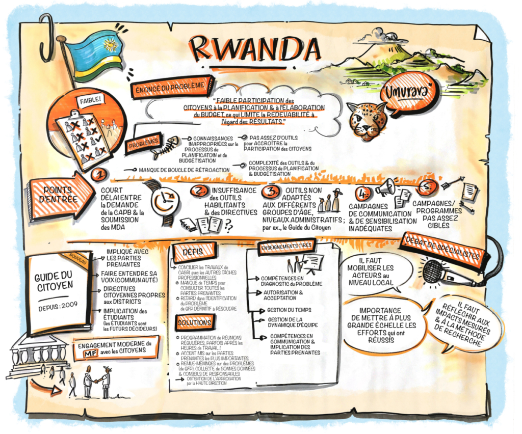 Rwanda A4 Fr