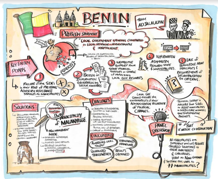 Benin-2020-04-07-at-12.10.45