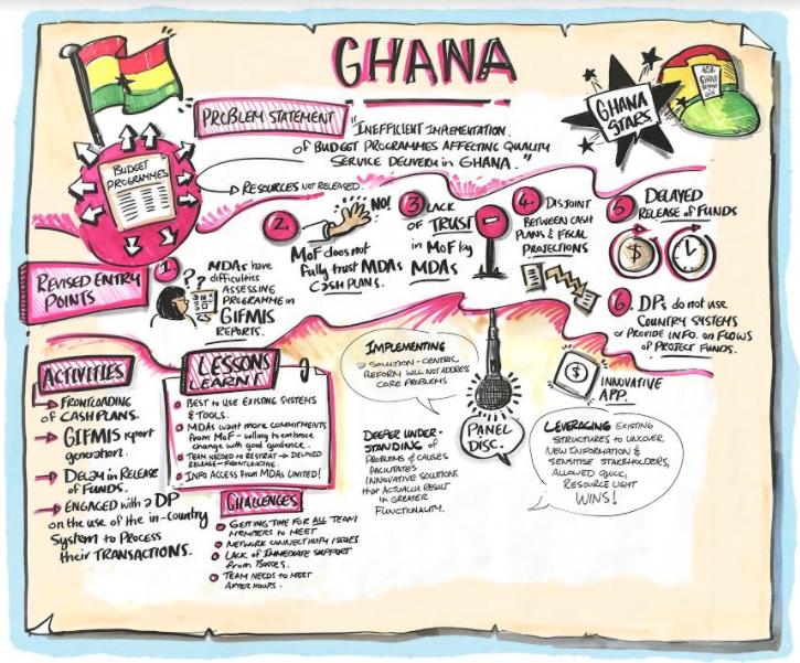 GhaNA-2020-04-07-at-12.19.38.png