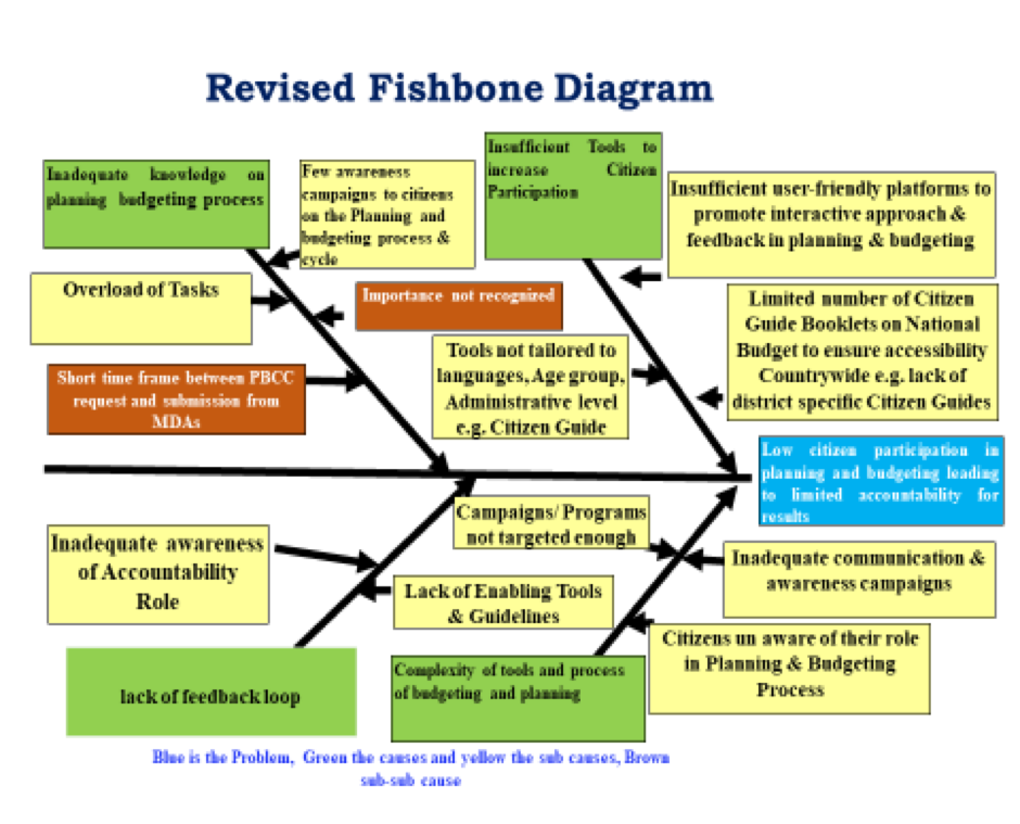 Diana Fishbone Por