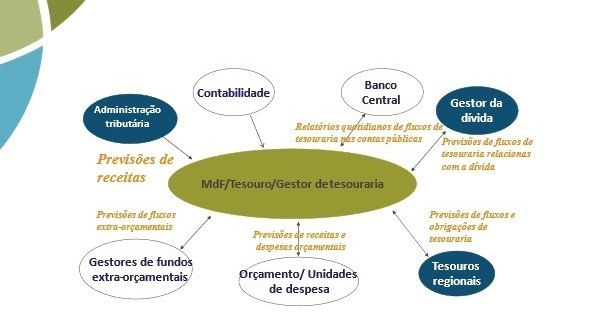 Money Blog Pt