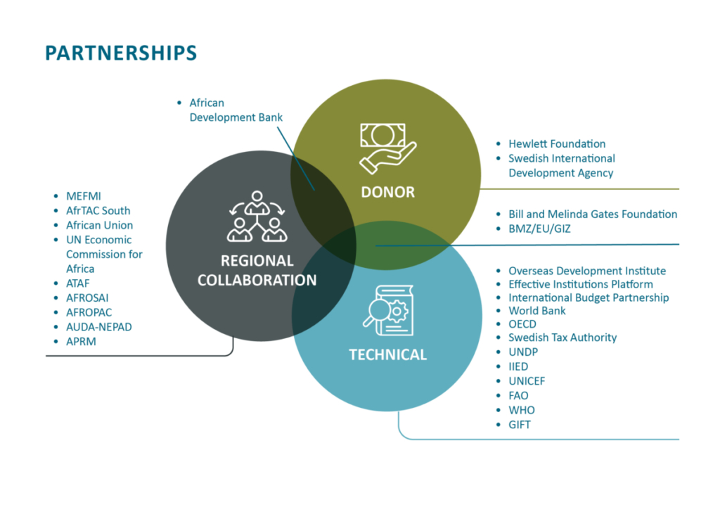 Partners English