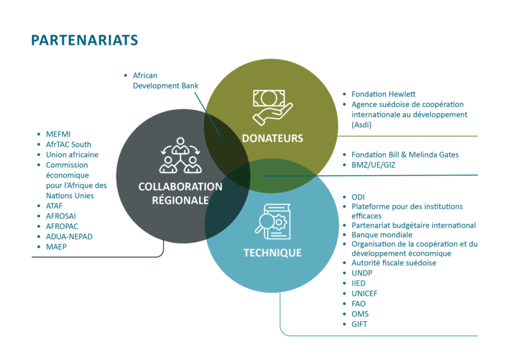 Partners French