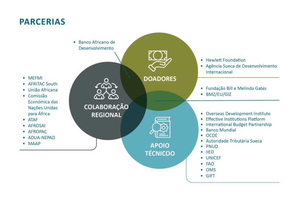 Partners Portuguese