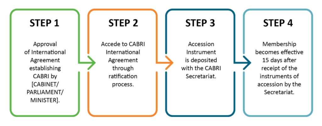 Membership Procedure English