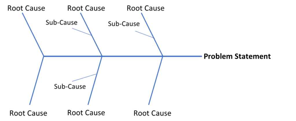 Problem Statement