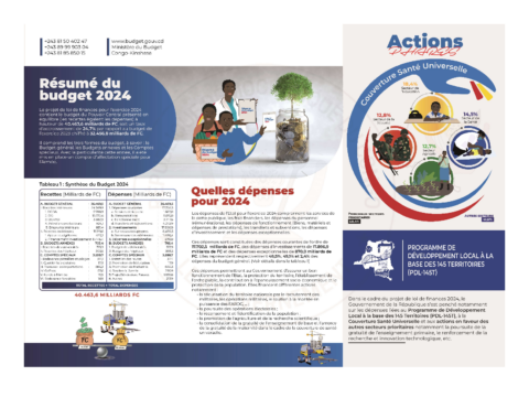 Democratic Republic of Congo (DRC) - Enacted Budget - 2024