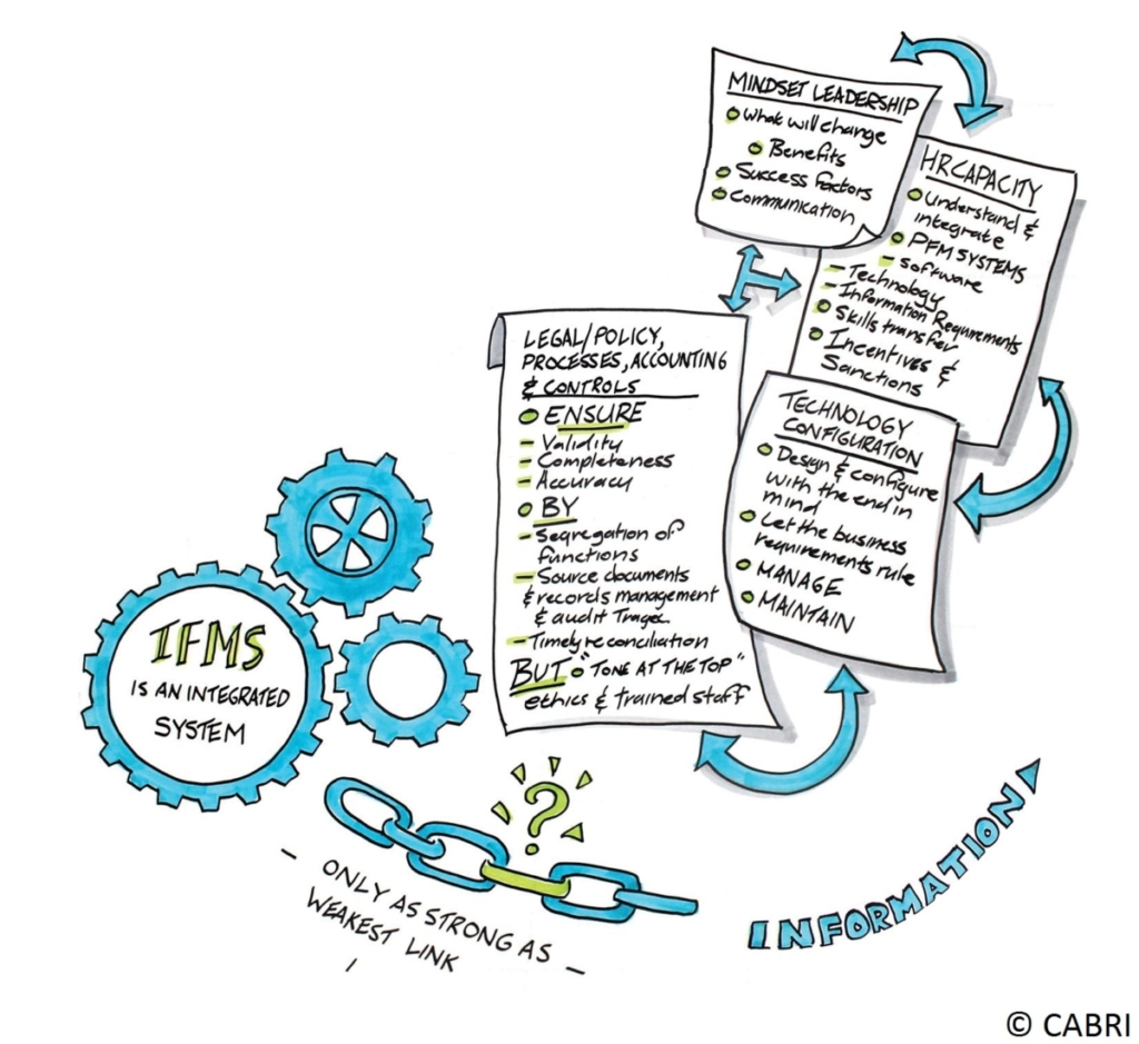 reflecting on PFM reforms in African countries Part II