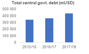 Adm Central Gov Dev Blog