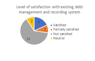 Adm Existing Recording System Blog