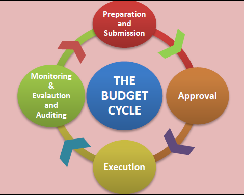 Budget Cycle Small