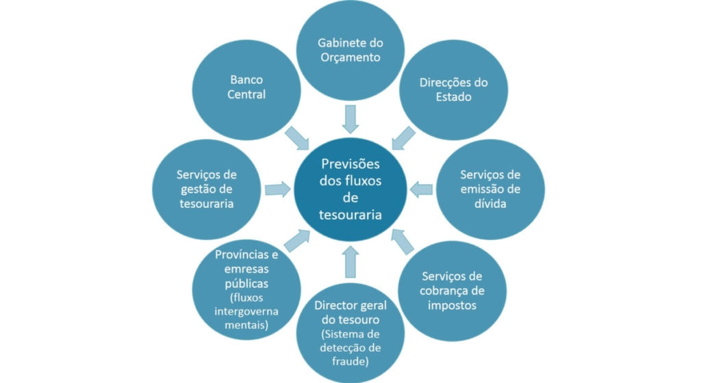 Partes Interessadas Envolvidas Na Previsao Portuguese