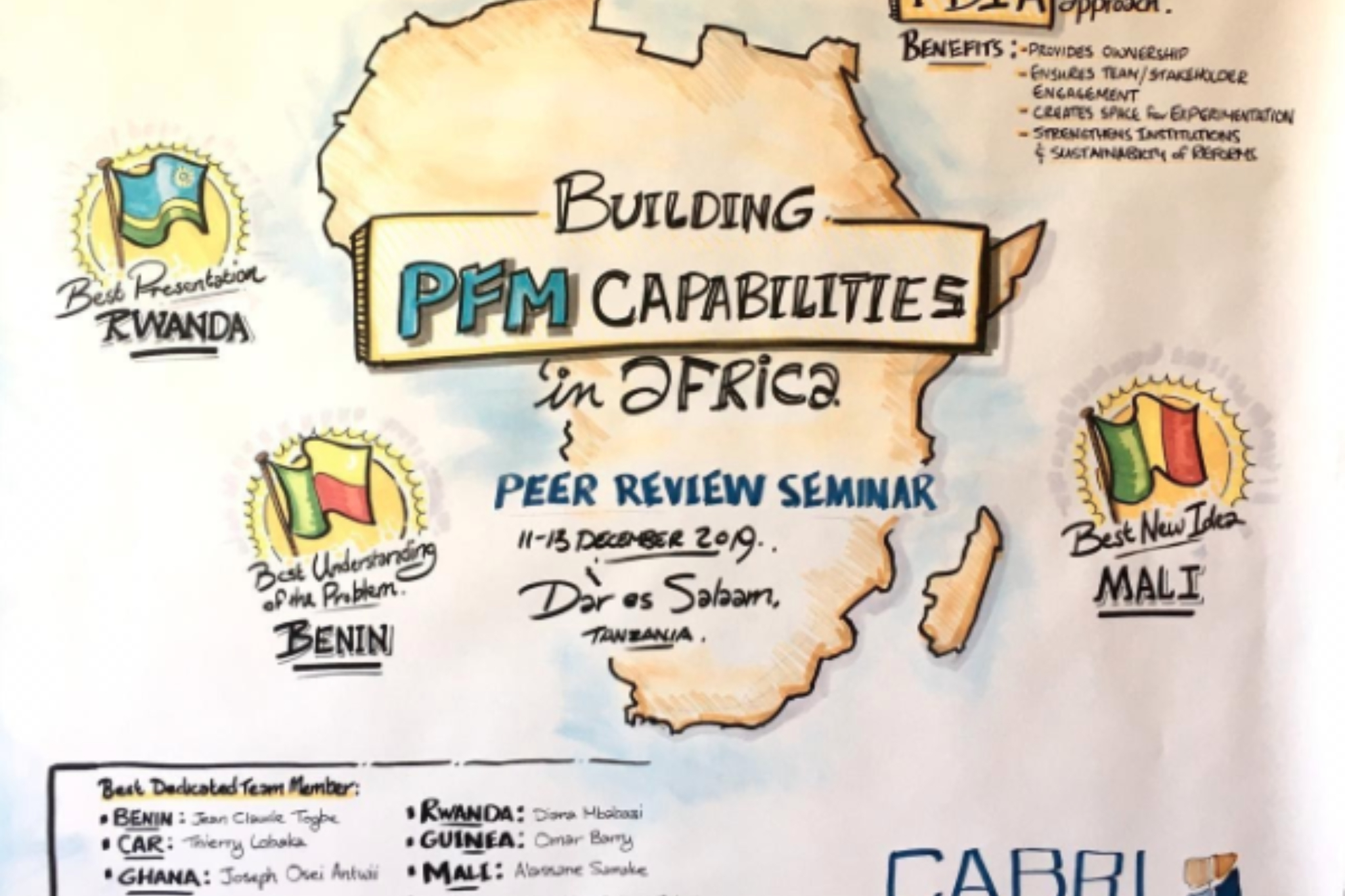 Peer Review Seminar, Tanzania