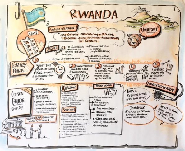 graphic illustration Rwanda.png