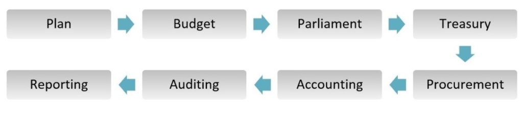 Image Blog Cabri Diagram The Road To Nairobi Engl