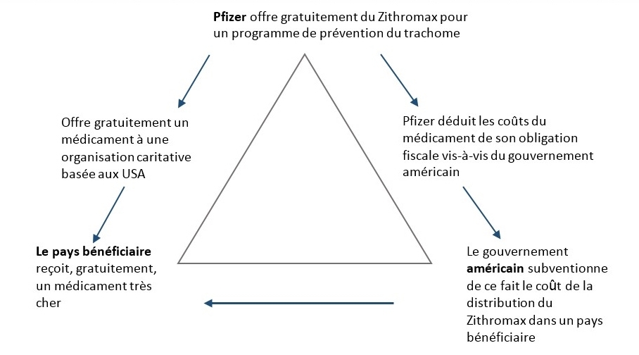 Image Blog Ppps Diagramme French