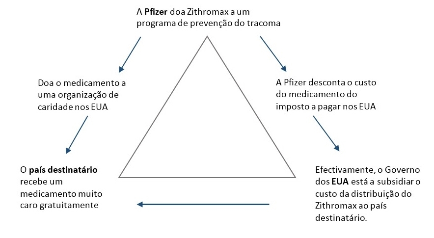 Images Blog Ppps Diagramme Portuguese